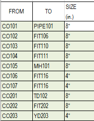 Data in Excel 2025-03-18