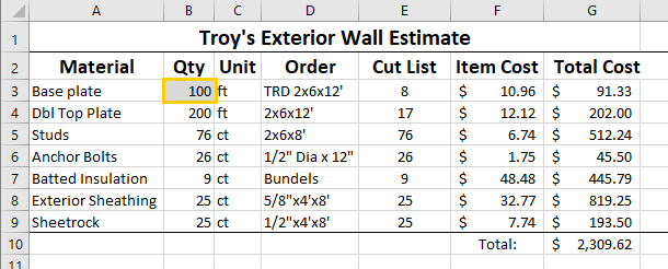 Building assemblies for estimating and material cut lists