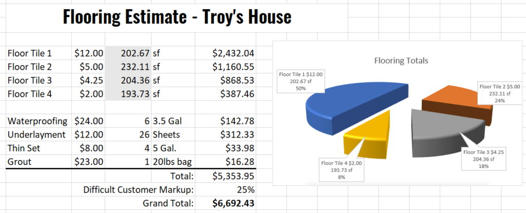 Flooring estimate spreadsheet in Excel with cost per unit, quantities linked from Bluebeam Revu, and formulas totaling each material.