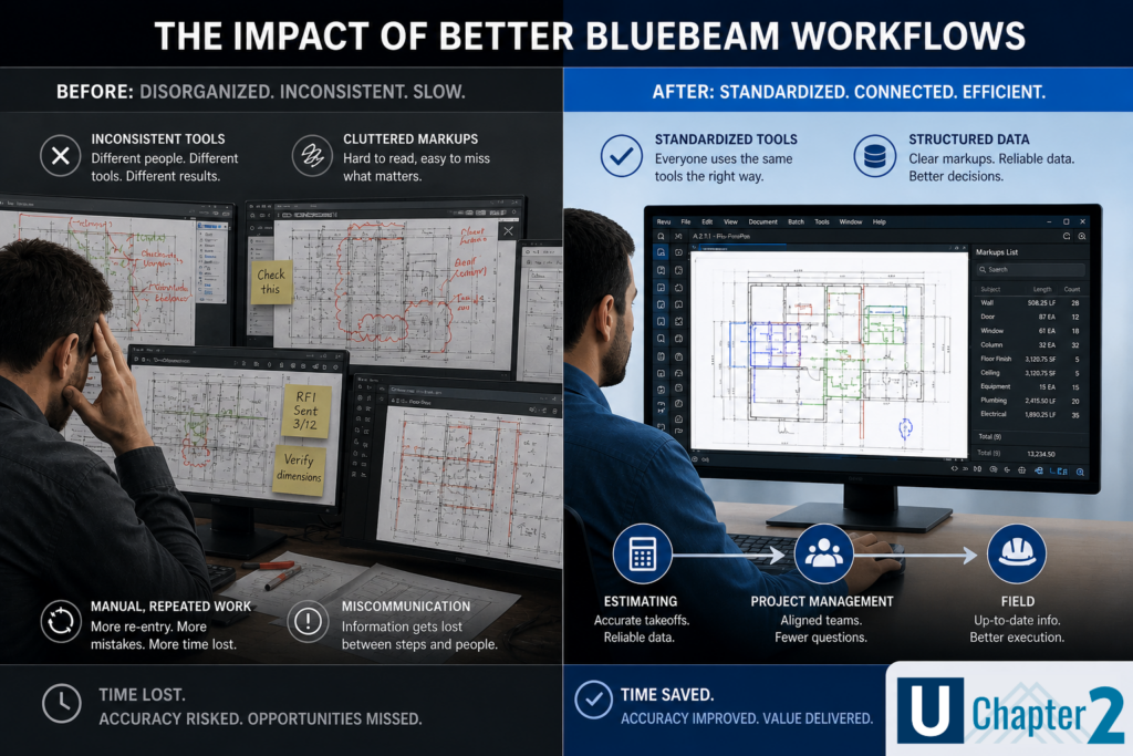 comparison of disorganized construction workflows and optimized bluebeam workflows with standardized tools and structured data
